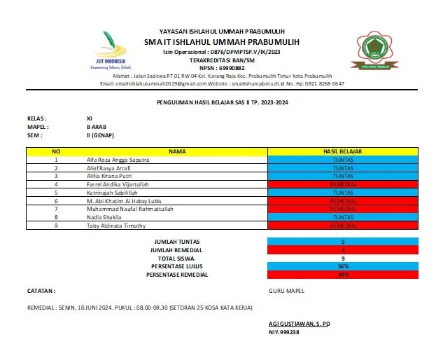 HASIL SAS BAHASA ARAB KELAS XI