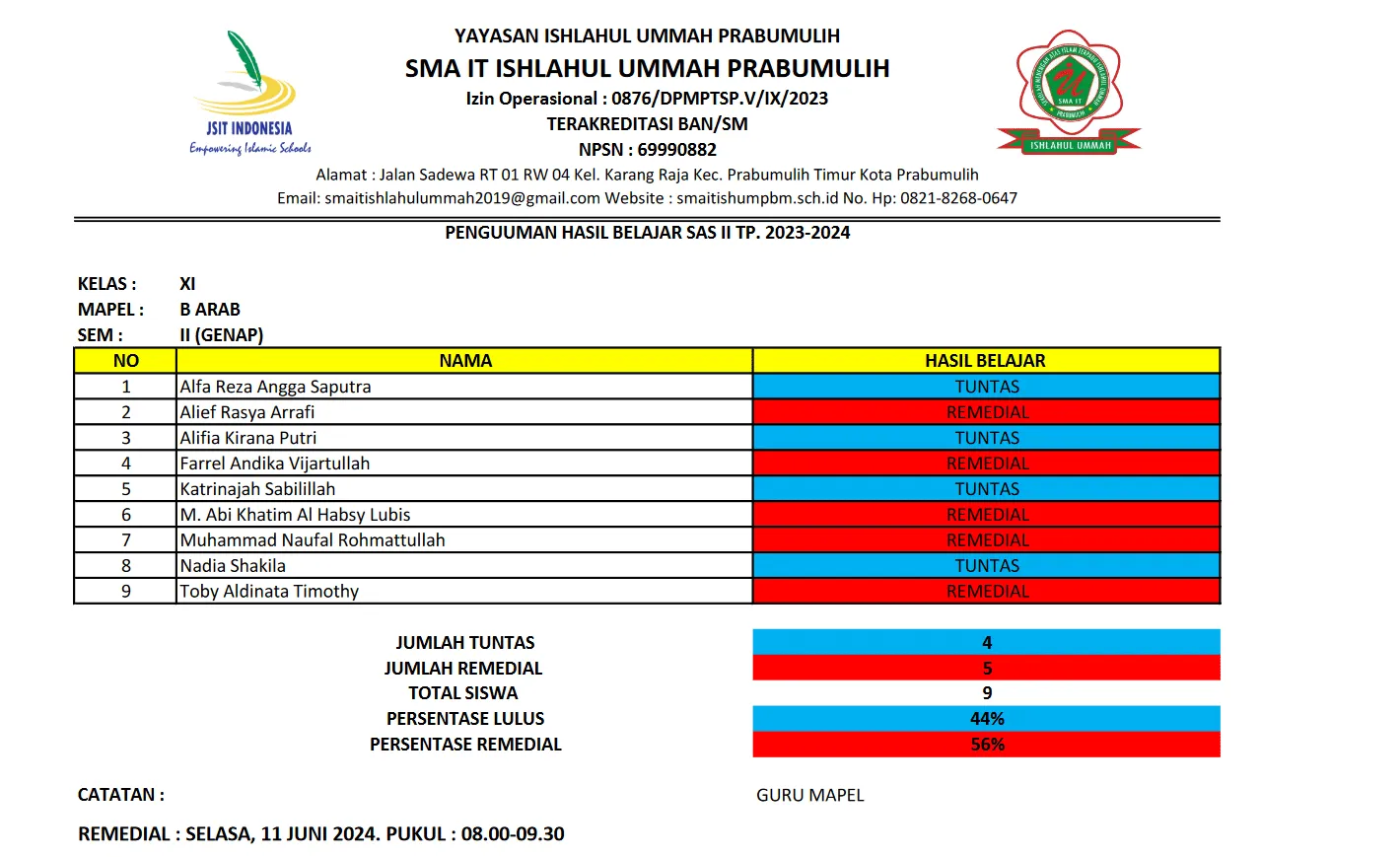 NILAI SAS KIMIA KELAS XI