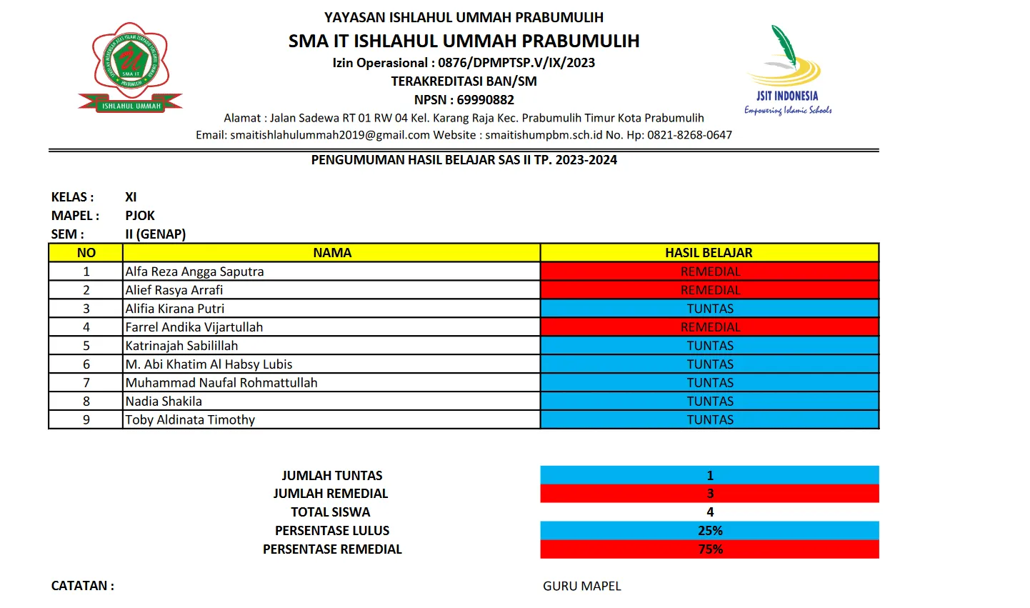 NILAI SAS PJOK KELAS XI