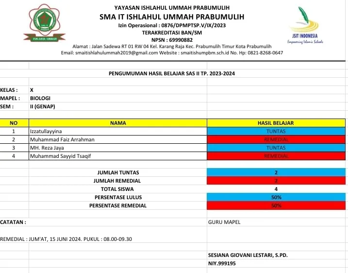 NILAI SAS BIOLOGI KELAS X