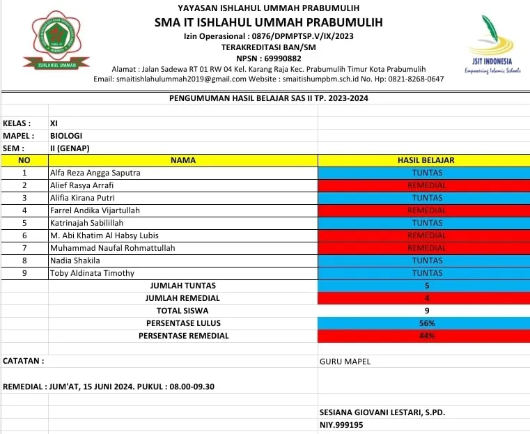 NILAI SAS BIOLOGI KELAS XI
