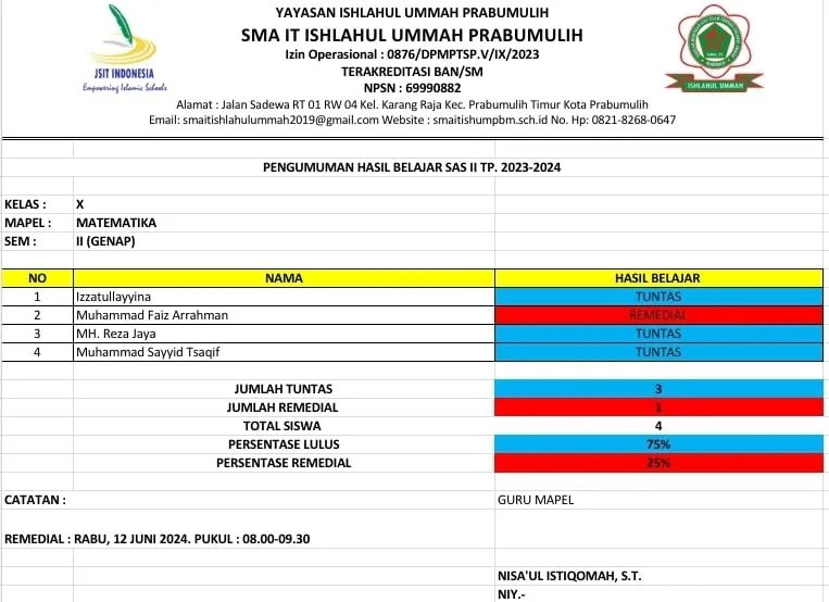 NILAI SAS MATEMATIKA WAJIB KELAS X