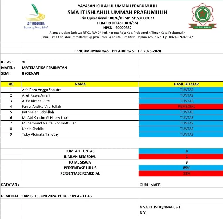 NILAI SAS MATEMATIKA MINAT KELAS XI